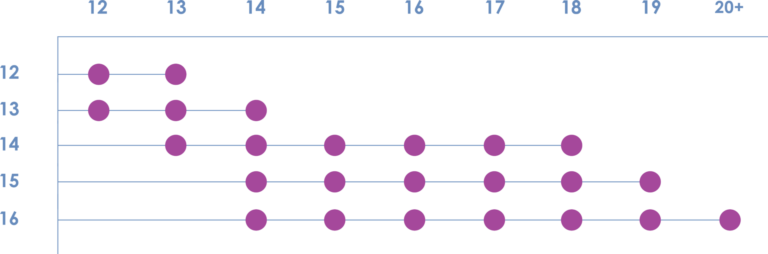 Age Of Consent In Canada Sexual Assault Centre Of Edmonton   AoC Periwinkle 768x254 