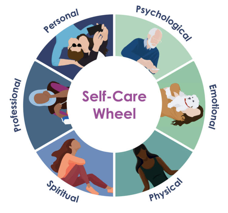 A self-care wheel shows diverse people engaging in activities to support different areas of their lives